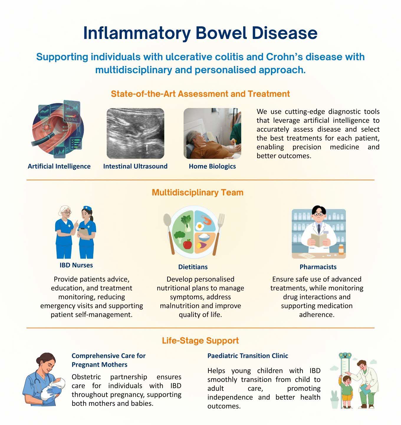 3-IBD (Mobile)