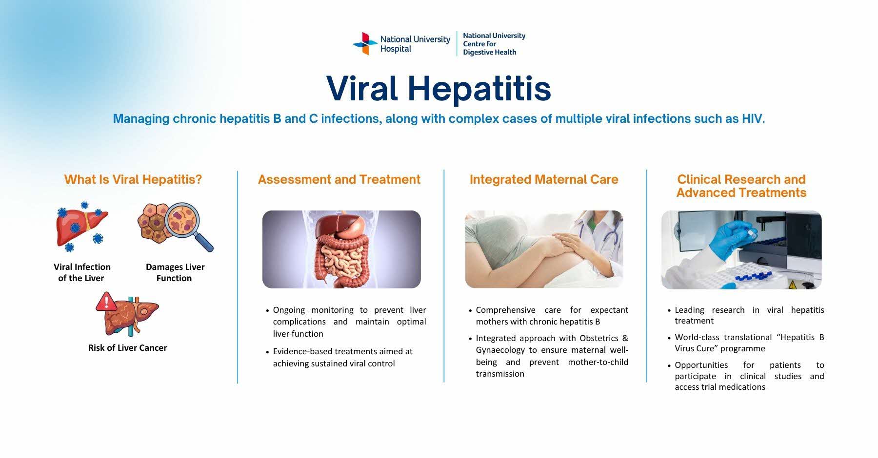 5-ViralHep (Desktop)