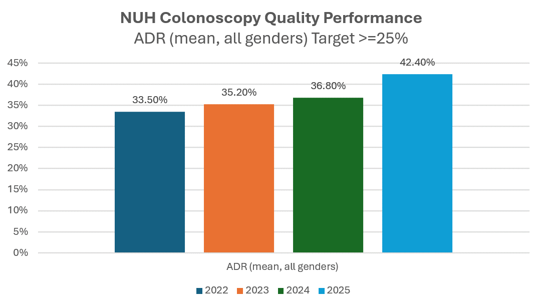 ADR (mean, all genders)