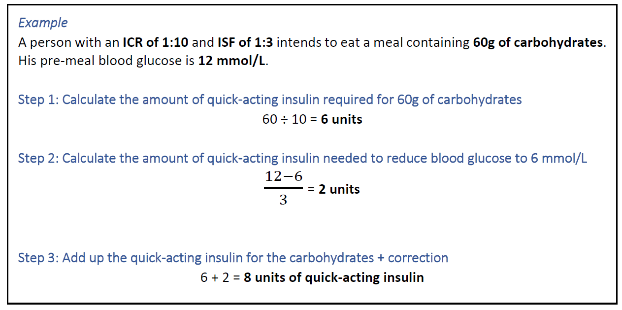 Putting ISF and ICR together