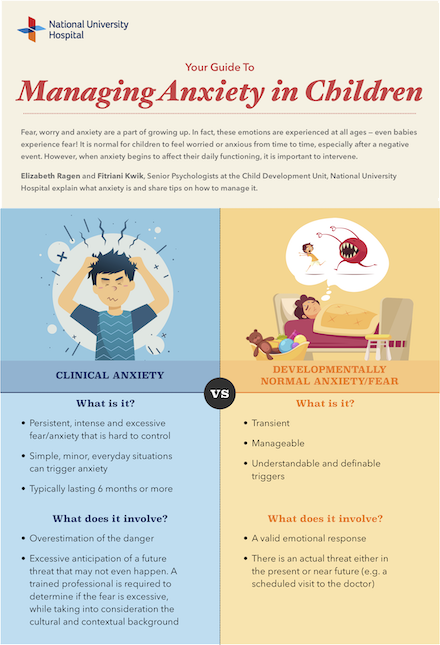 Managing Anxiety