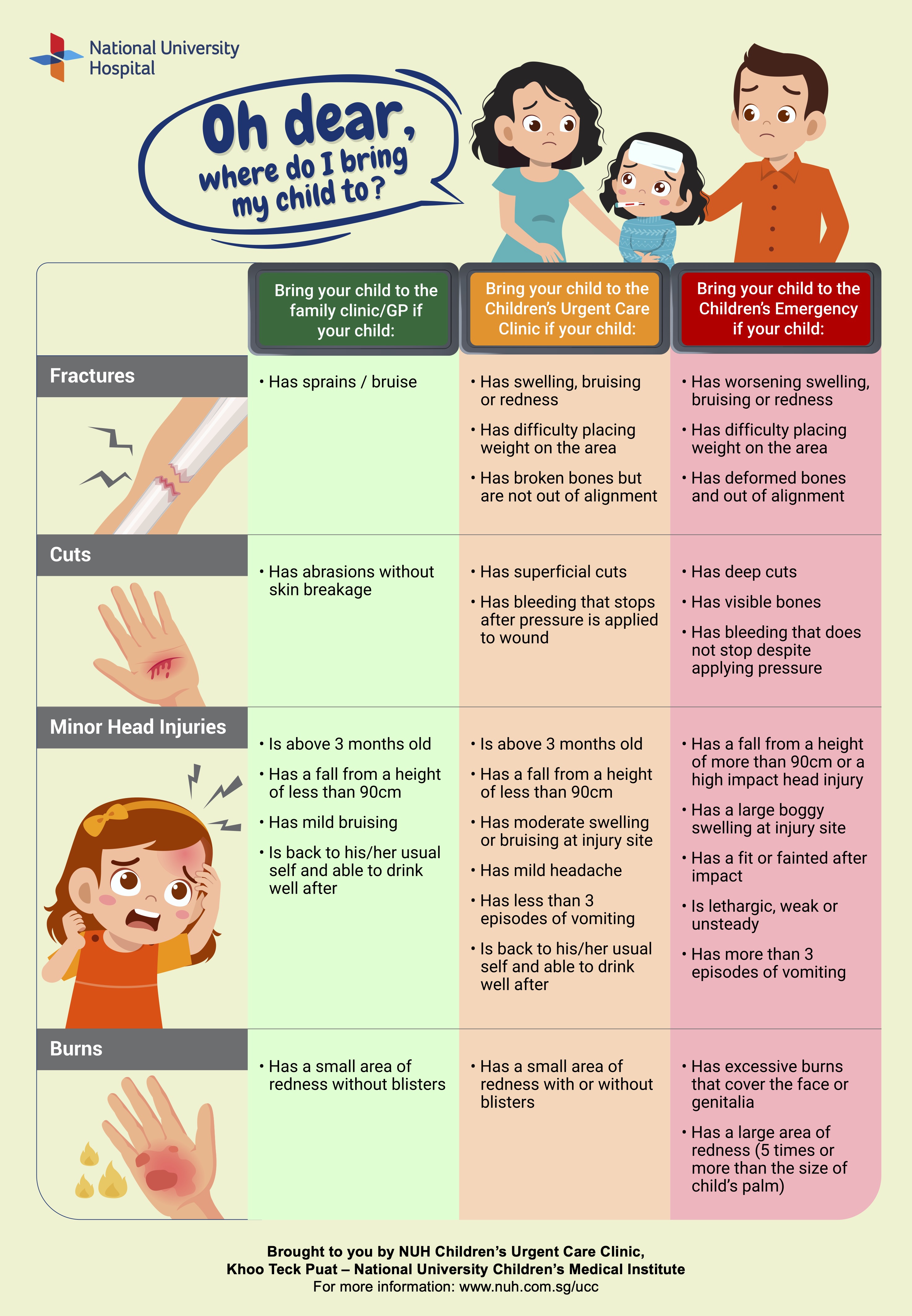 Injuries