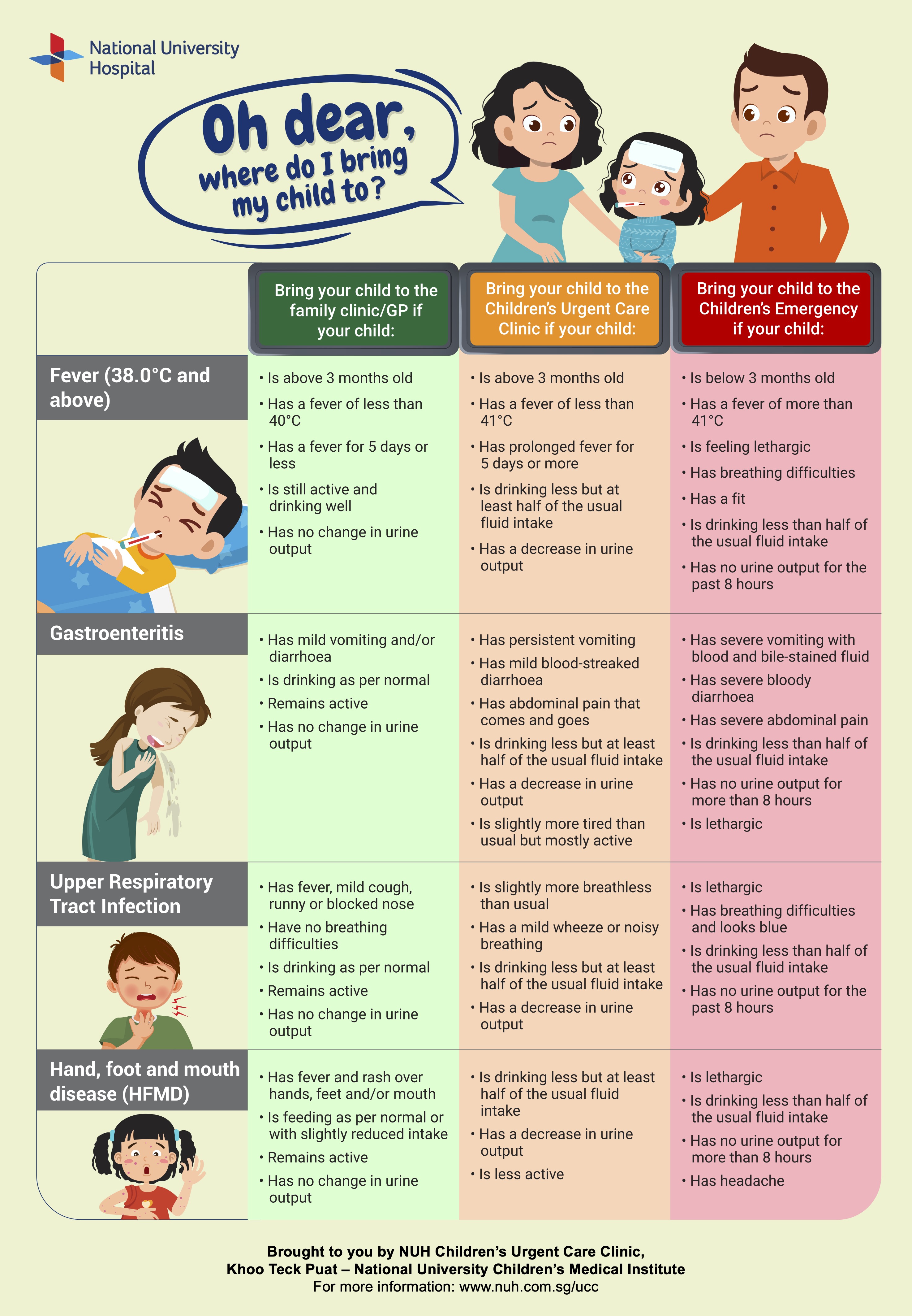 Medical conditions