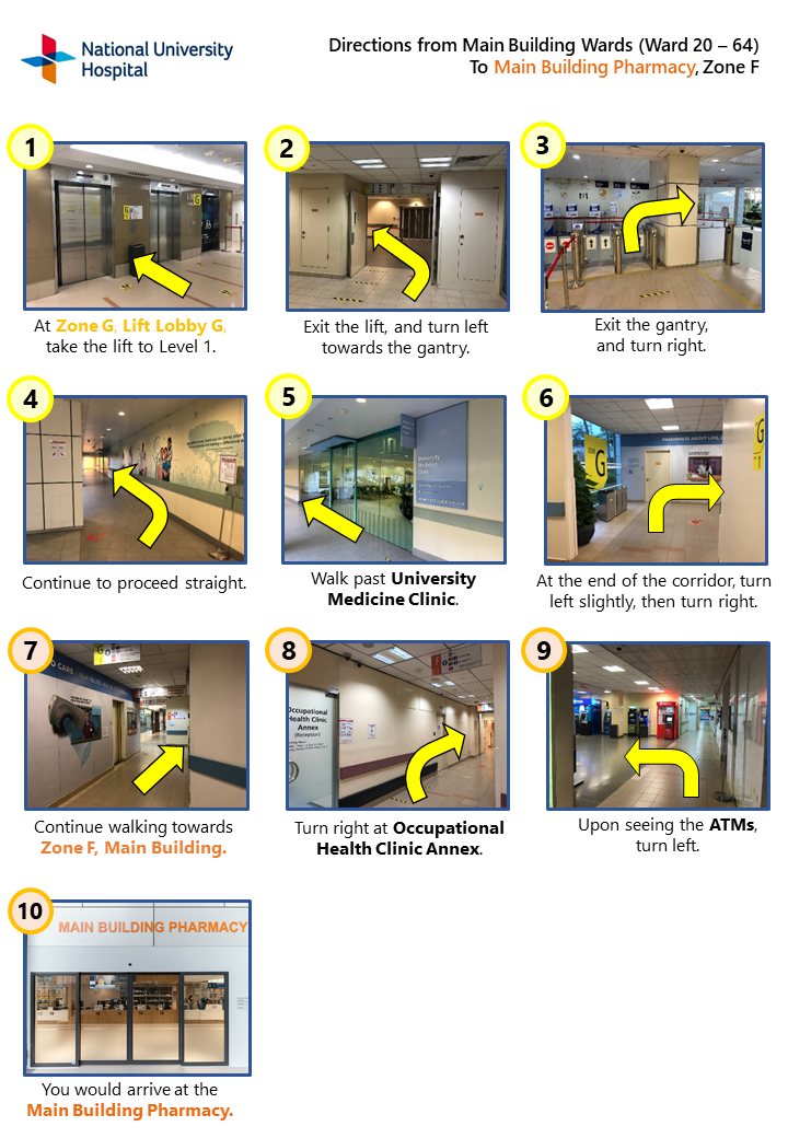 Directions from Main Building Wards