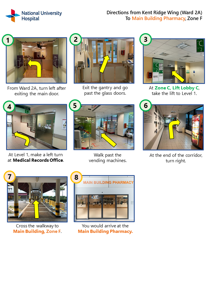Directions from Kent Ridge Wing
