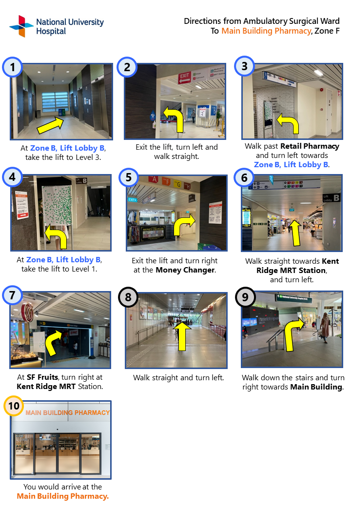 Directions from Ambulatory Surgical Ward