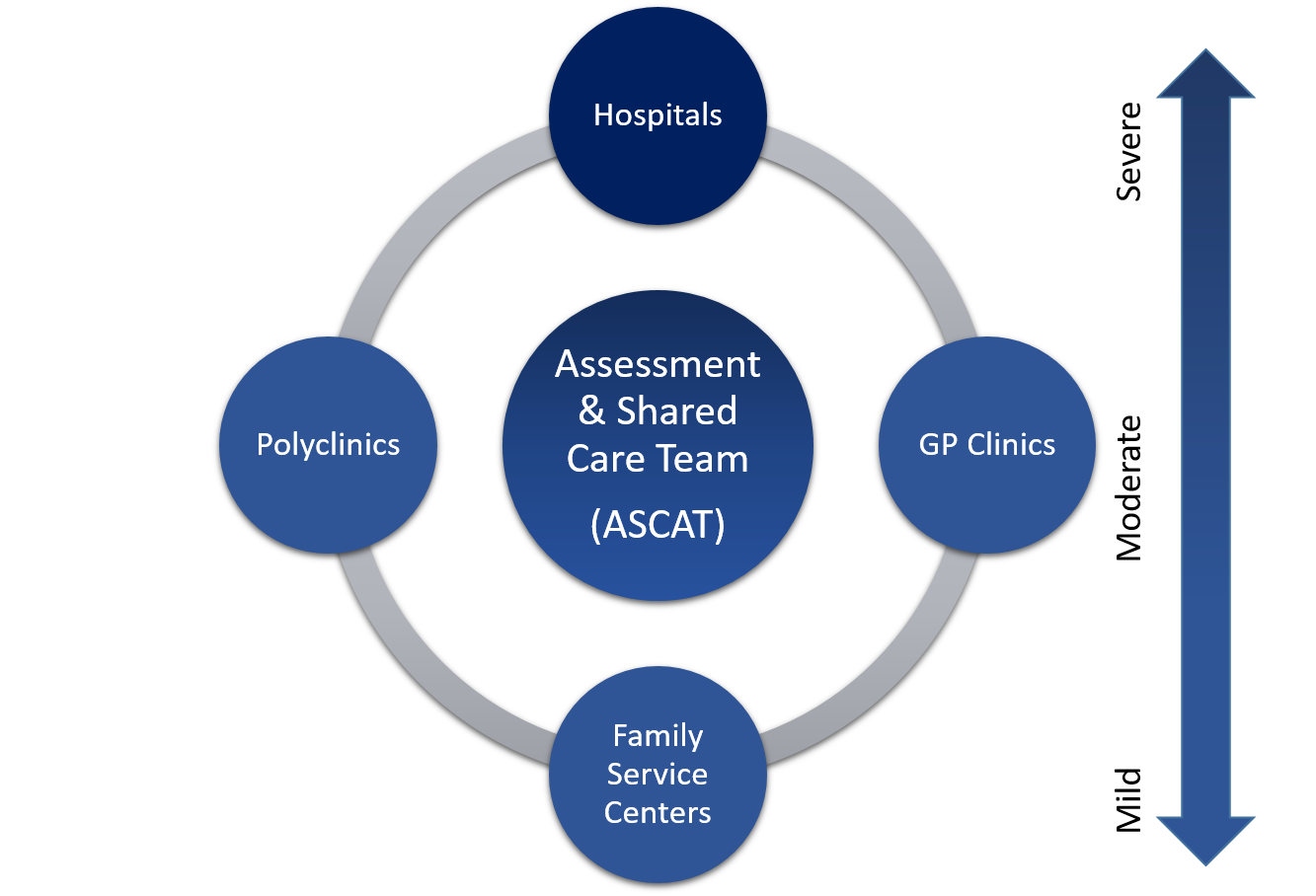 ASCAT infographic_community resources