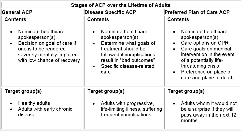 Advance Care Planning