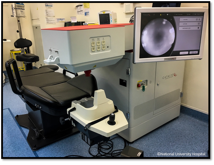 Will I benefit from femtosecond laser surgery