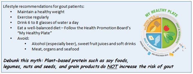 Lifestyle recommendations for gout patients