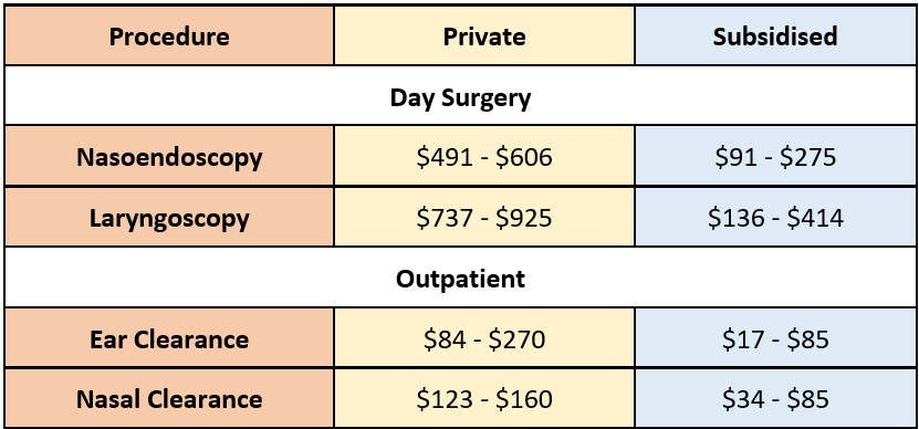 outpatient procedure table 2024.png