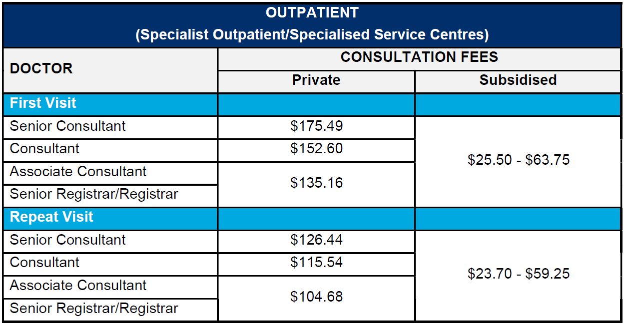 Outpatient private and subsidised fees
